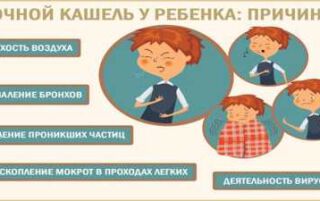 Напади кашлю по ночах у дитини — як допомогти препаратами і народними засобами