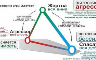 Трикутник Карпмана — суть методики, застосування психологічних практик і приклади з життя