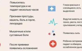 Виклик дитячого лікаря додому — коли звертатися до дільничного, платного і швидку