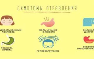 Наслідки інтоксикації організму — алкогольної, калової і лікарської