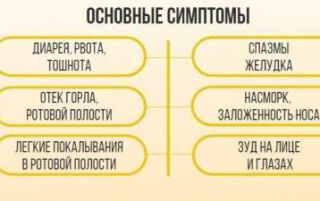 6 шкідливих властивостей винограду для організму людини