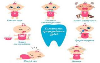 Симптоми прорізування зубів у немовлят: перші ознаки появи